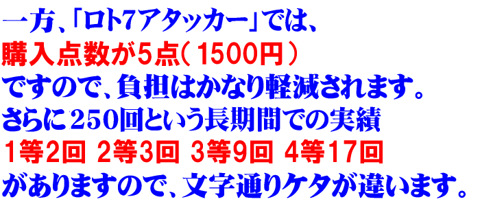 250回という長期間での実績