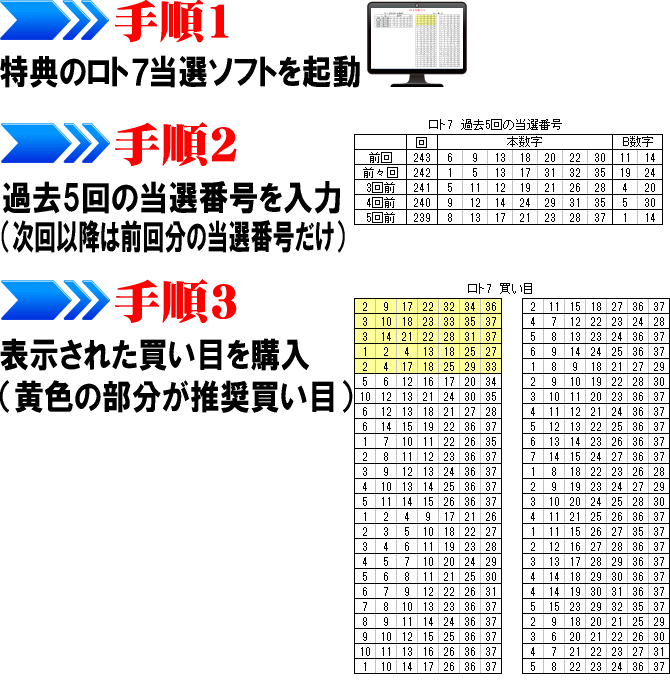 ツール手順